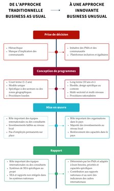 L'approche innovante