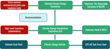 Bhutan national platform