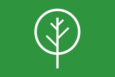 Resiliant environment